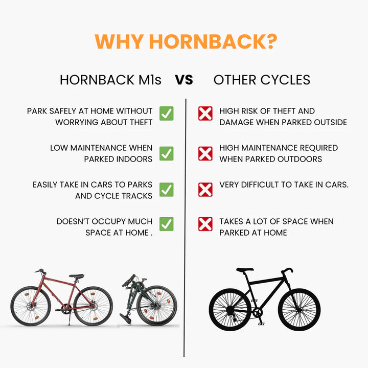 Hornback: M1s Foldable Hybrid Bike – Your Perfect Travel Companion