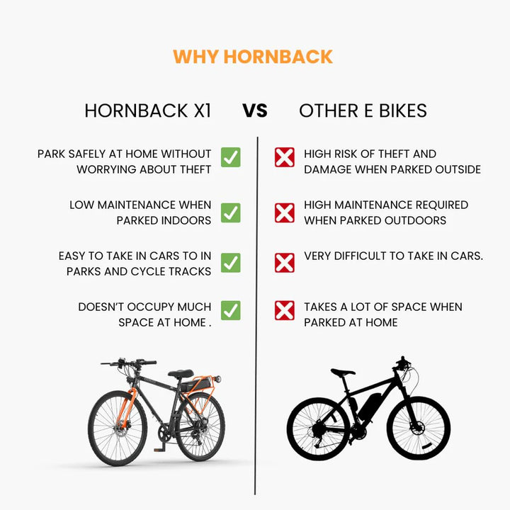 Hornback: X1 Foldable Electric Bicycle – Premium E-Bike for Urban Commuting in India