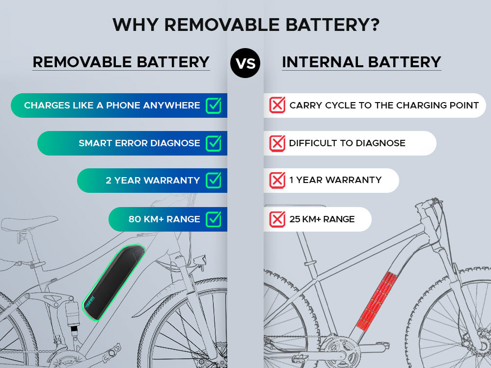 EMotorad: EMX+ Electric Mountain Bike – 21-Speed Shimano Gears, Dual Suspension, Powerful Motor & Lightweight Aluminium Frame | All-Terrain E-Bike