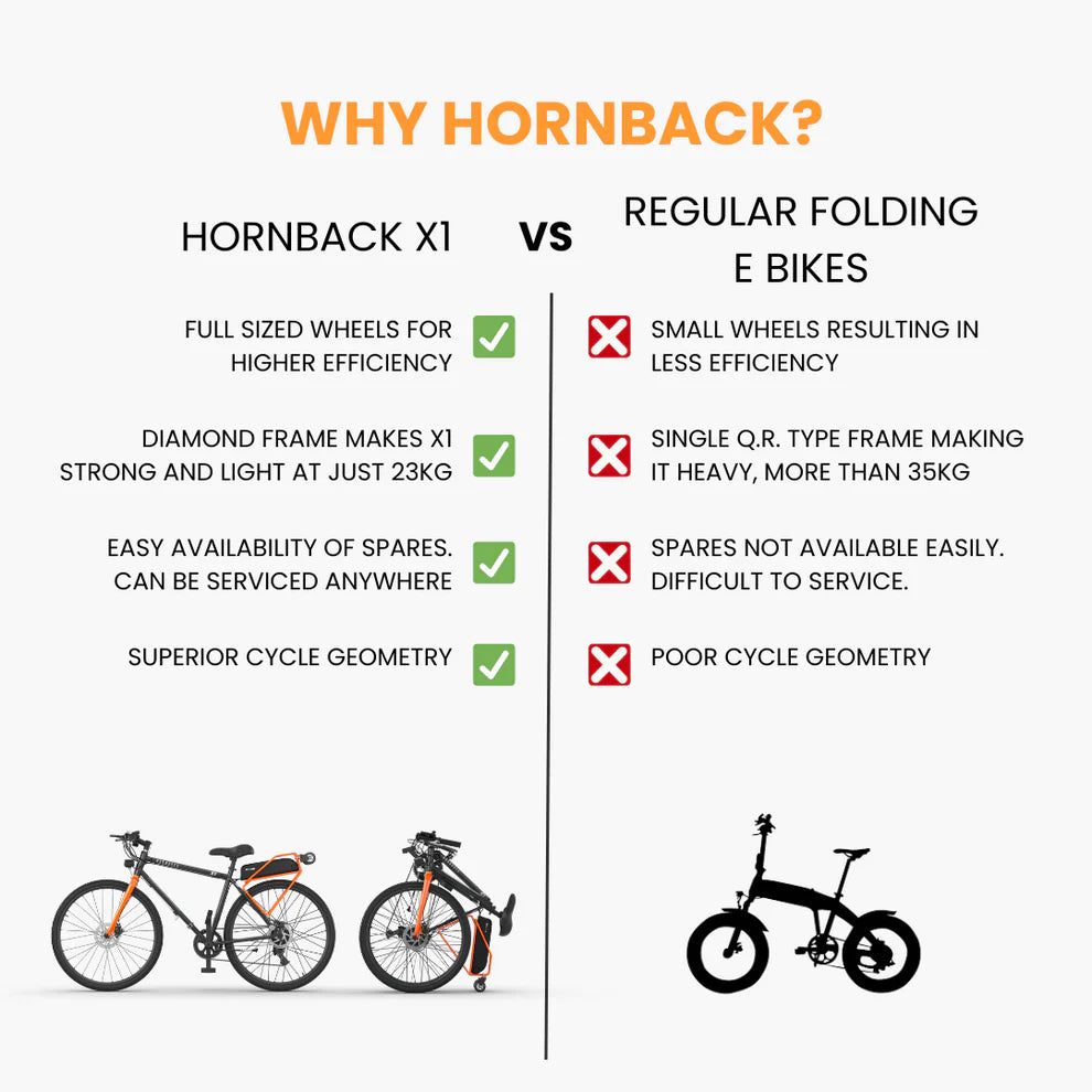 Hornback: X1 Foldable Electric Bicycle – Premium E-Bike for Urban Commuting in India