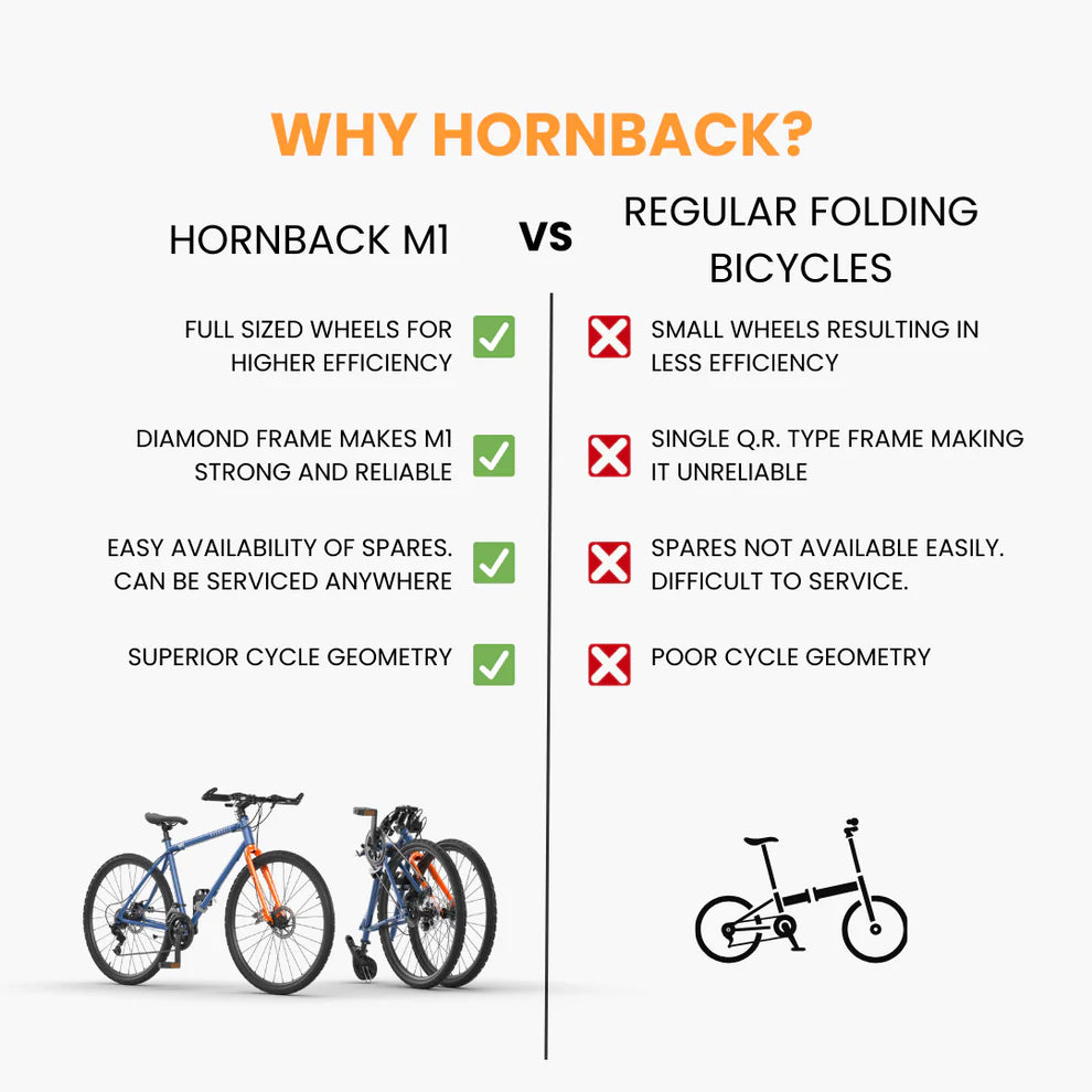 Hornback: M1 Foldable Bike – 21-Speed Shimano Gears, Lightweight and Durable Bicycle for City Riding