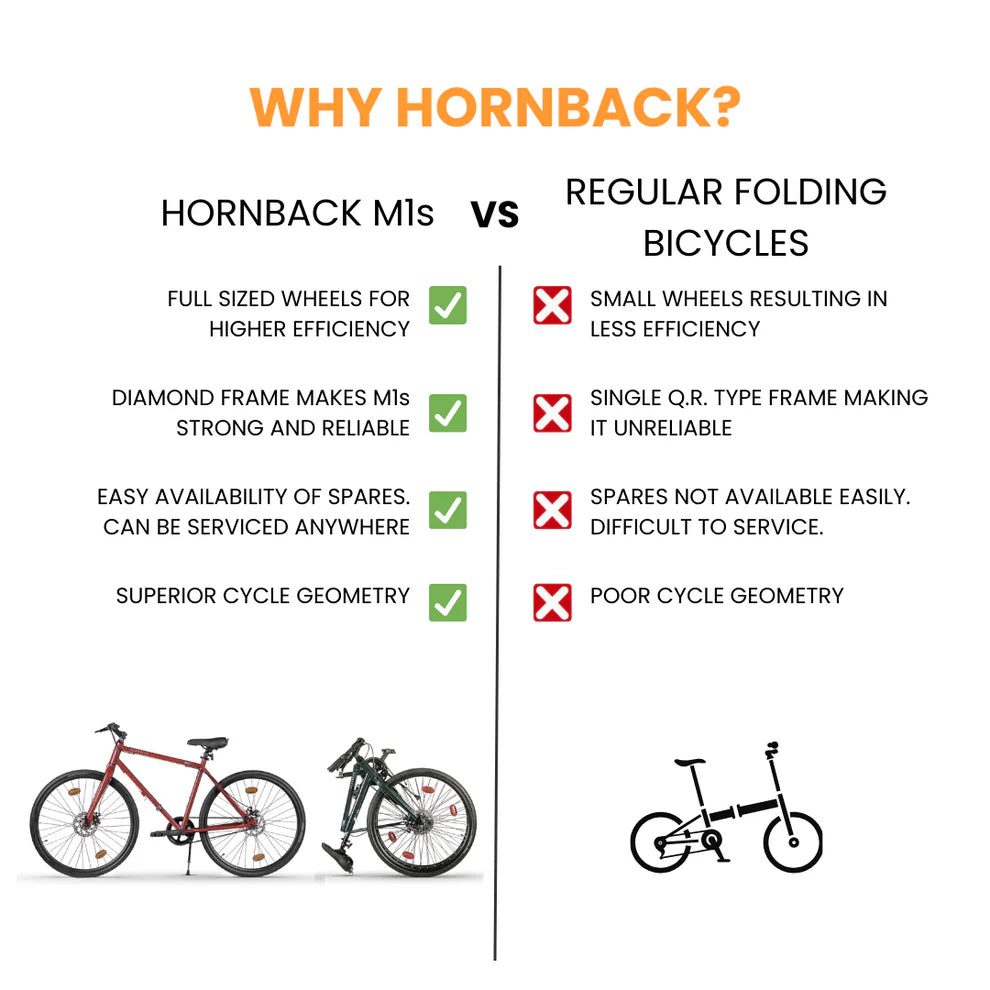 Hornback: M1s Foldable Hybrid Bike – Your Perfect Travel Companion