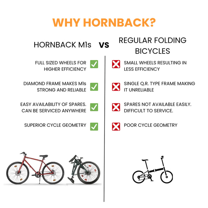 Hornback: M1s Foldable Hybrid Bike – Your Perfect Travel Companion